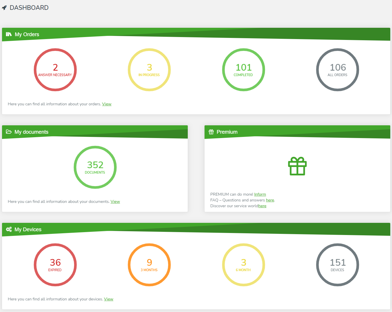 IZYCHECK.IQ Dashboard