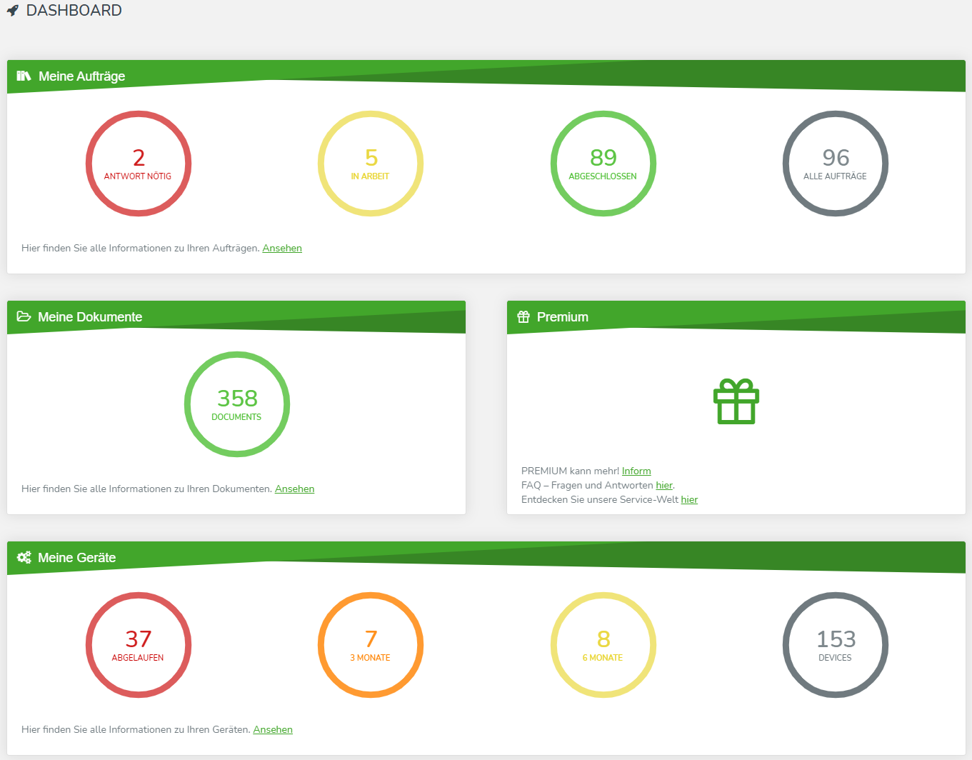 IZYCHECK.IQ Dashboard